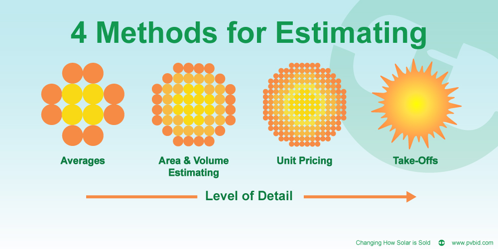 Solar Estimating: 4 Methods for What Works Best for You
