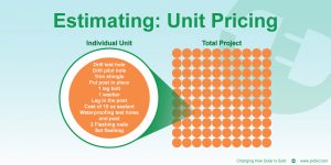 Unit Pricing - Estimating with PVBid