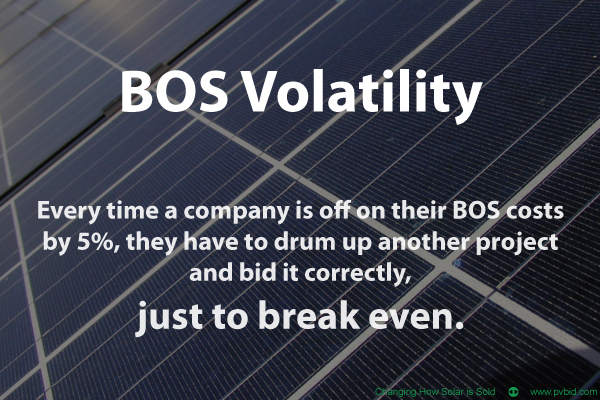 Balance of System Volatility and PV System Costs